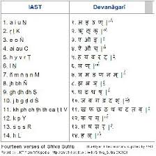 The alphabet in hindi has 36 consonants and 12 vowels. Who Was The Father Of The Hindi Alphabet Quora