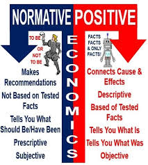 What Is Normative Economics Definition And Meaning Market Business News In 2020 Economics Definition Positive Economics Economics