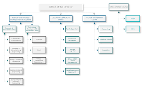 Organization Netl Doe Gov