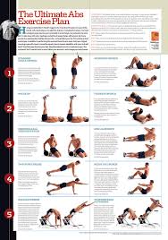 The Ultimate Ab Workout For Men Ultimate Ab Workout Ab