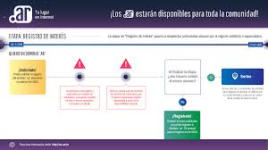 Nic.ar was registered 1 week, 6 days, 21 hours, 59 minutes, 17 seconds ago on tuesday, march 23, 2021. Comenzo El Registro De Interes De Dominios Ar Nic Argentina
