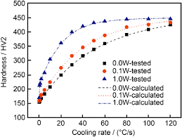 Image result for Tungsten 2013 200