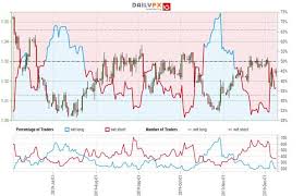 canadian dollar outlook usd cad bears emerge but can they