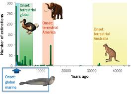 Here are ten of the most surprising interspecies animal friendships. Marine Defaunation Animal Loss In The Global Ocean Science