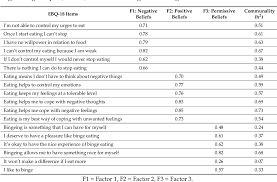 Binge eating disorder is a serious eating disorder that affects two percent of people worldwide. Pdf Beliefs About Binge Eating Psychometric Properties Of The Eating Beliefs Questionnaire Ebq 18 In Eating Disorder Obese And Community Samples Semantic Scholar