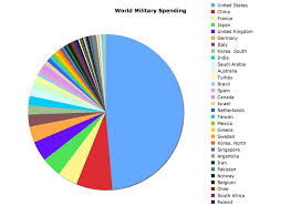 66 precise brazil religion chart