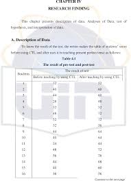 Sd negeri lebak bulus 06 pagi. Teaching Present Perfect Tense By Using Contextual Teaching And Learning An Experimental Study At The First Grade Of Smk Grafika Yayasan Lektur Lebak Bulus Jakarta Selatan Semantic Scholar