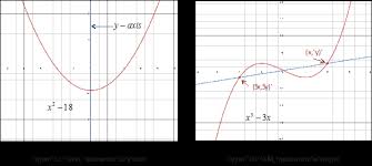 We say that these graphs are symmetric about the origin. Even And Odd Functions