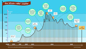 Bitcoins Price History Ratbastard