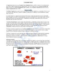 Image result for Indirect Coombs