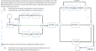 The Following Chart Depicts A Business Process Com