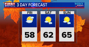 Slightly Cooler Friday