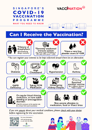 Covid vaccine passport in singapore. Moh Covid 19 Vaccination