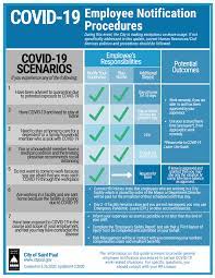 Covid 19 Employee Notification Procedures Saint Paul Minnesota
