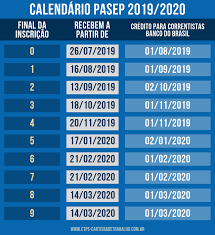 Valor do abono salarial chega a r$ 1.045, de acordo com os dias trabalhados em 2019. Pin Em Pasep