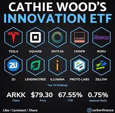 Find market predictions, arkk financials and market news. Cathy Woods Innovation Etf Lendingtree Investment Portfolio Investing