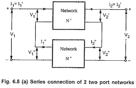 The negative sign with i2 indicates that, for the abcd parameters the current i2 is leaving the port 2. Interconnection Of Two Port Network