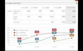 devextreme pivotgrid html5 javascript ui widgets for