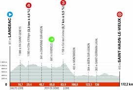 Geraint thomas (gbr/ineos grenadiers) a 0:29 4. Criterium Del Dauphine 2021 Etapas Perfiles Recorrido Participantes Y Favoritos As Com