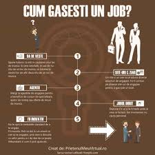 Iti concentrezi energia si timp tau pentru a construi valoare ci nu pentru a rezolva probleme. Sfaturi Pentru Job Tot Ce Trebuie Sa Stii Prietenul Meu Virtual