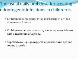 Antibiotics And Analgesics In Pediatric Dentistry 2