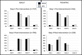 Image result for ASA Physical Status Classification System