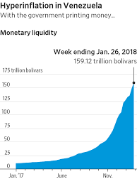 How Fast Are Prices Skyrocketing In Venezuela See Exhibit A