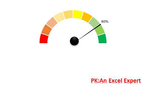 Speedometer Chart Pk An Excel Expert