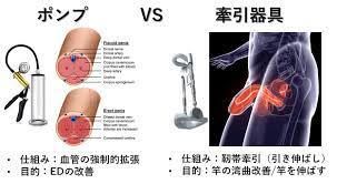 テストステロン内田｜性の悩み解決屋 on X: 