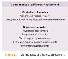 Nasm Study Guide Chapter 6 Fitness Assessment The