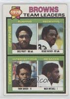 Mack Mitchell Football Cards