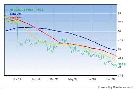 Realogy Holdings Corp Is Cheap