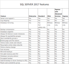 Sql Server 2017 Editions Trong 2020