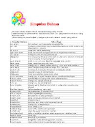 We did not find results for: Koleksi Simpulan Bahasa