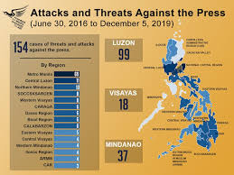 In july 2020, the philippines was added to the civicus monitor watchlist due to a rapid decline in fundamental democratic freedoms. State Of Media Freedom In Ph Media Freedom In Ph Red Tagging Intimidation Vs Press Du30 State Agents Behind 69 Cases Mindanews