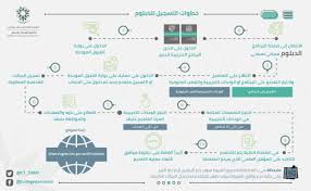 المنتدى الأول بالمملكة العربية السعودية للتعليم عن بعد , كل الجامعات بمكان واحد , نظام كويزات و اختبارات لجميع المواد , جامعة الملك فيصل ,جامعة الإمام ,جامعة جازان ,جامعة الدمام. Ø§Ù„ÙƒÙ„ÙŠØ© Ø§Ù„ØªÙ‚Ù†ÙŠØ© Ø¨Ø§Ù„Ø¯Ù…Ø§Ù… A Twitter Ø§Ù„Ø´Ø±ÙˆØ· Ø§Ù„Ø¹Ø§Ù…Ø© Ù„Ø¨Ø±Ù†Ø§Ù…Ø¬ Ø§Ù„Ø¯Ø¨Ù„ÙˆÙ… ØµØ¨Ø§Ø­ÙŠ Ù…Ø³Ø§Ø¦ÙŠ Ø¨Ø§Ù„ÙƒÙ„ÙŠØ© Ø§Ù„ØªÙ‚Ù†ÙŠØ© Ø¨Ø§Ù„Ø¯Ù…Ø§Ù…