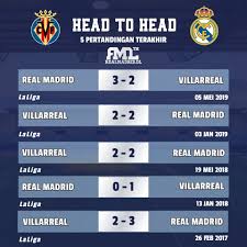 Real Madrid Vs Villareal Real Madrid Temukan Pengganti Marcelo Bola Com Realmadrid Laliga Villareal Headtohead Real Madrid Valencia Madrid