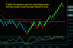 Renko Chart Trading Strategies And Day Trade Setup Review