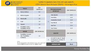 (semakan 2017) pendidikan seni visual dan kssr (semakan 2017) pendidikan muzik bagi peruntukan masa minimum setahun ialah 32 jam bagi mata pelajaran pendidikan seni visual dan 16 jam bagi mata pelajaran pendidikan muzik. Kurikulum Standard Sekolah Menengah Kssm Bahagian Pembangunan Kurikulum