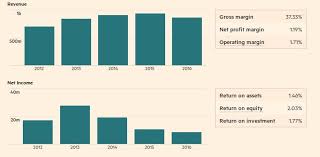 Maybe you would like to learn more about one of these? 5 1 Stocks To Consider Edtech Education The Old And The New Seeking Alpha