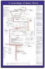 biblical wall charts the family tree from adam to jesus