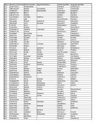 La información de este artículo puede cambiar frecuentemente. Imgv2 1 F Scribdassets Com Img Document 4676924