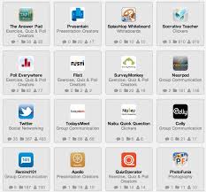 Awesome Web Tools To Create Interactive And Collaborative Classroom Activities Collaborative Classroom Educational Technology Teaching Technology
