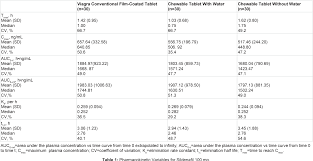 table 1 from relative bioavailability of chewable and