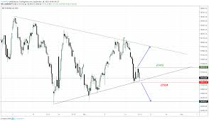 bank nifty intraday trade setup for 19 september for nse