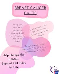 Relay for life facts history the relay for life began in 1985 tacoma, washington when dr. Ou Relay For Life On Twitter It S Tuesday Which Means It S Time To Think Pink Today We Recognize The Strong Women And Men Who Battle Breast Cancer Every Day Let S Celebrate All