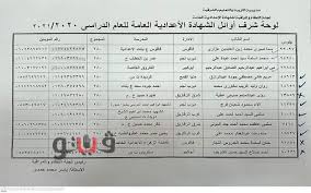 نتيجة الشهادة الاعدادية 2021 حيث يمكن للطالب البحث عن النتيجة بالاسم وبرقم الجلوس. Xgb 1y7pyltusm