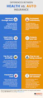 Health insurance specifically for business. Comparing Auto And Health Insurance Infinity Insurance