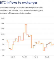 Learn about btc value, bitcoin cryptocurrency, crypto trading, and more. Bitcoin Conquers Usd 60 000 As Demand Exceeds Supply