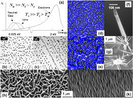 It comprises over 99% of the visible universe. Energy And Matter At Nanoscales Plasma Controls Journal Of Physics D Applied Physics Iopscience